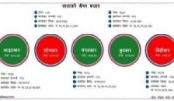 साताको शेयर बजार : ६७ अर्ब ७४ करोडको कारोबार